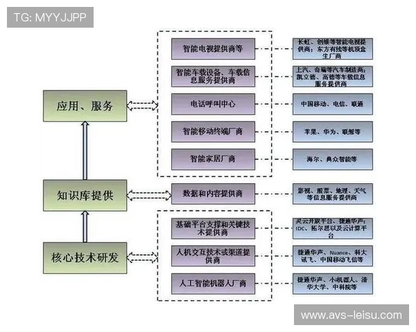 多模态交互技术融合手势语音，革新控制方式