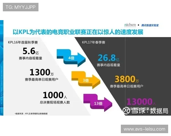 数字化升级阶段内全流程自动化部署脚本普及 缩短了体育营销体系的筹备周期